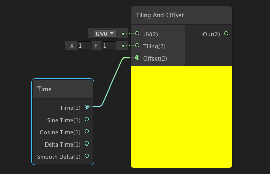 ShaderGraph の Tiling And Offset ノード