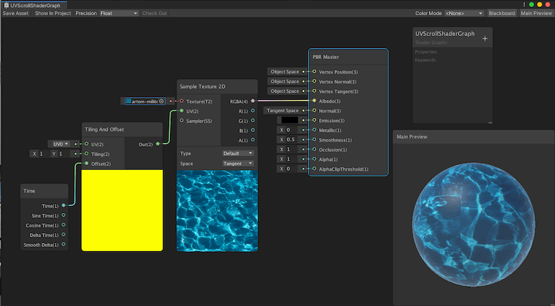 UVスクロールする ShaderGraph の全体図