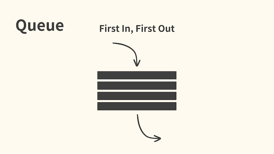 queue-explanation