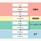 Unityのライフサイクルを学ぼう