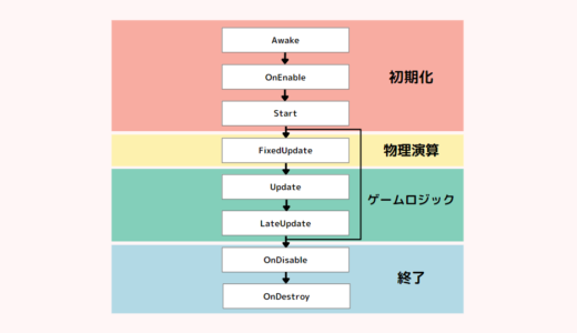 Unity のライフサイクルを学ぼう！【Awake, Start など】