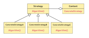 【デザインパターン入門】第1回：Strategy パターン コードの柔軟性を向上させる方法 夜中にUnity